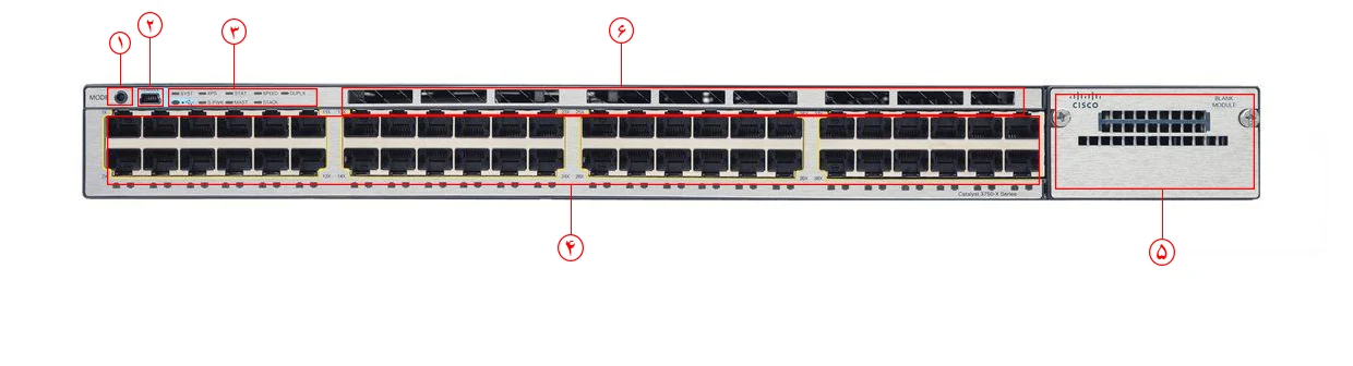 قیمت سوئیچ شبکه 48 پورت سیسکو WS-C3750X-48T-S