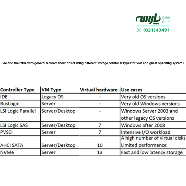 انواع Storage Controller