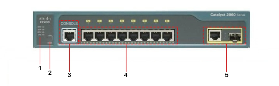 قیمت سوئیچ شبکه سیسکو 8 پورت WS-C2960-8TC-L