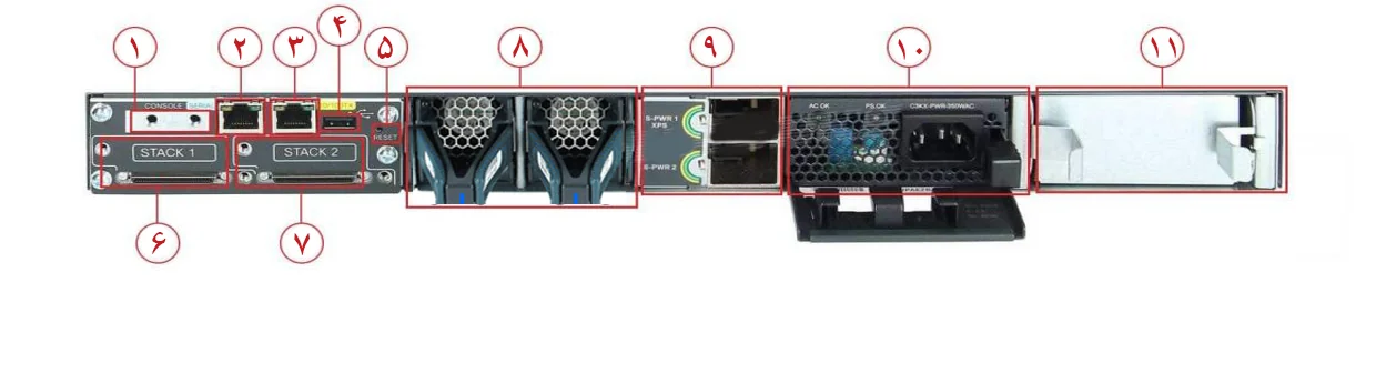 مشخصات سوئیچ شبکه 24 پورت سیسکو WS-C3750X-24T-L