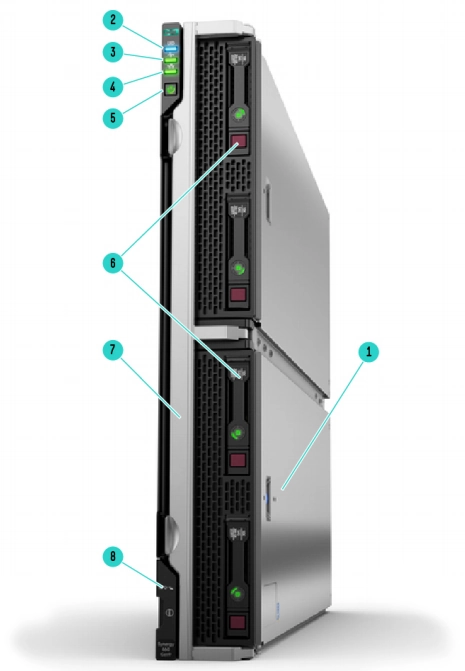 مشخصات سرور HPE Synergy 660 Gen10