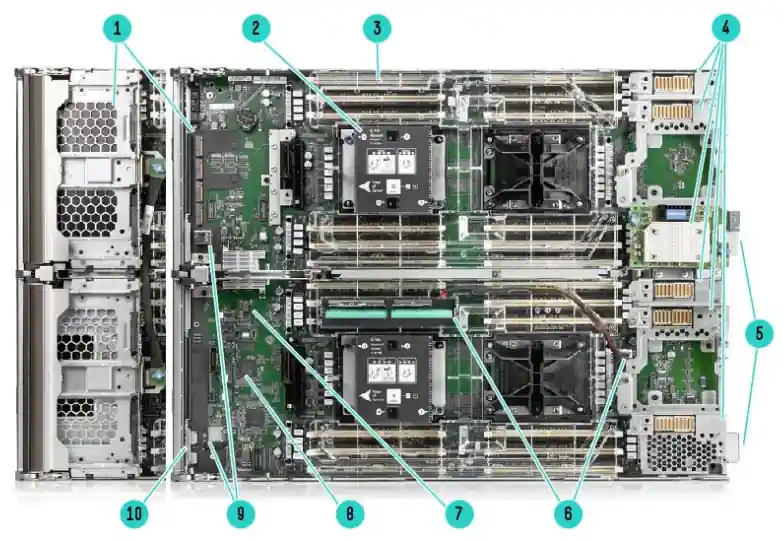 قیمت سرور HPE Synergy 660 Gen10