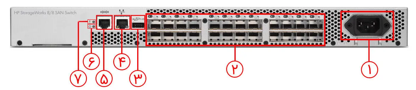 قیمت سن سوئیچ HPE 8/8 Base 