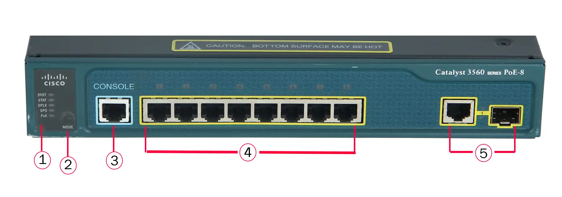 قیمت سوئیچ شبکه سیسکو WS-C3560-8PCS