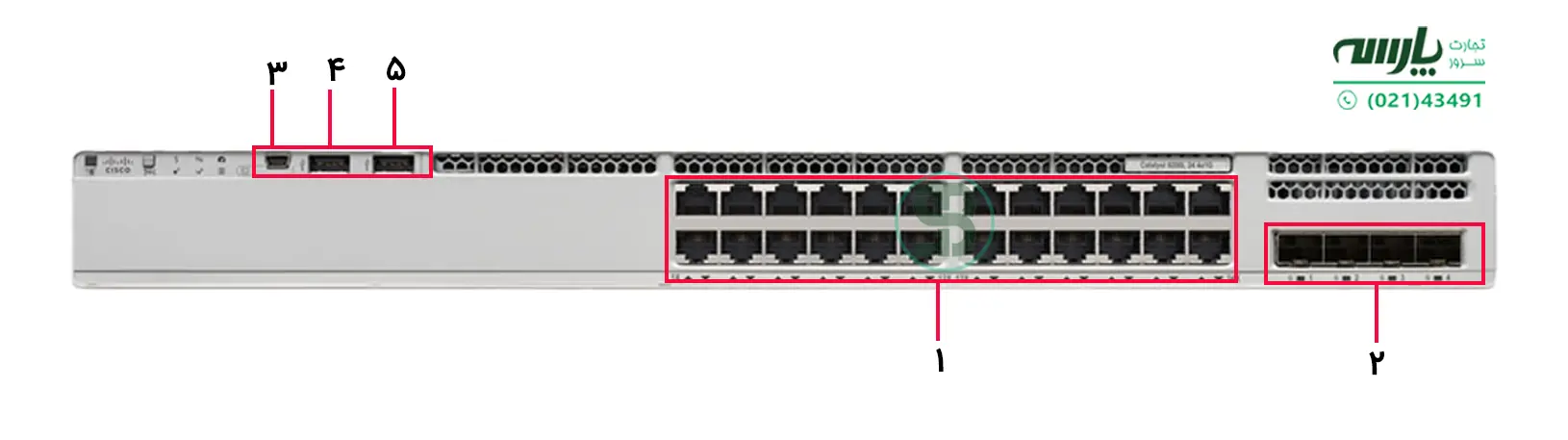 مشخصات فنی پنل جلو C9200L-24T-4X-E