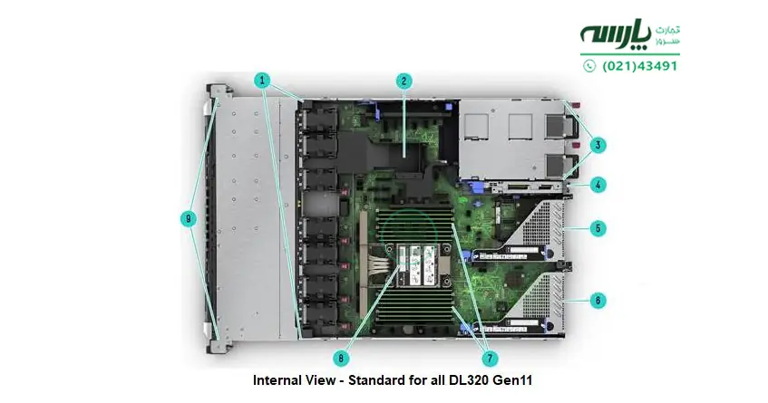 نمای داخلی سرور HP ProLiant DL320 Gen11